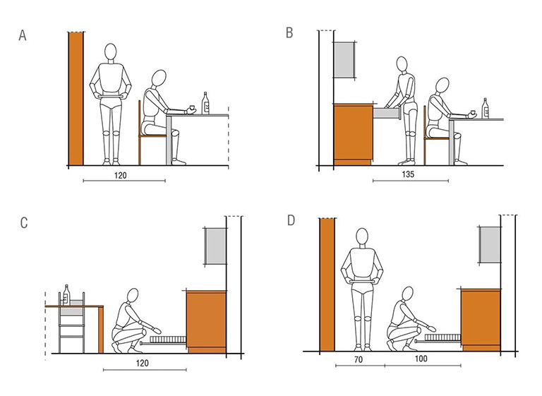 Tủ bếp treo với chiều cao khoảng 1m7 sẽ tiện lợi và đảm bảo khoảng cách mở tủ