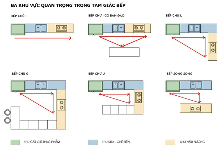 làm tủ bếp chữ L 
