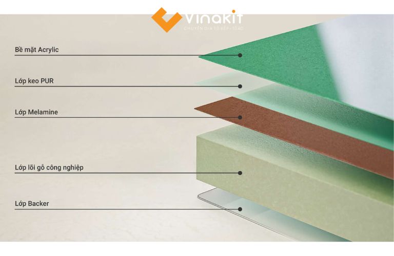 Cấu trúc tổng thể của cánh tủ bếp Acrylic