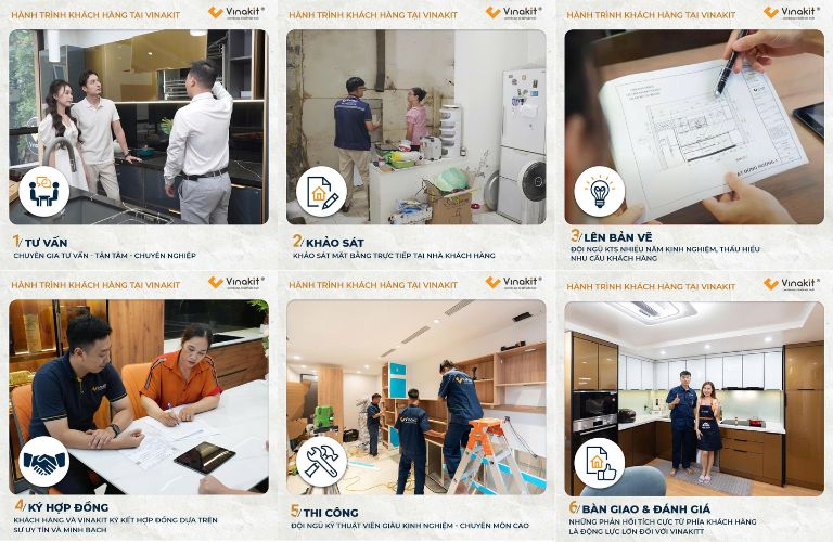 Quy trình thiết kế và thi công chuyên nghiệp của Vinakit