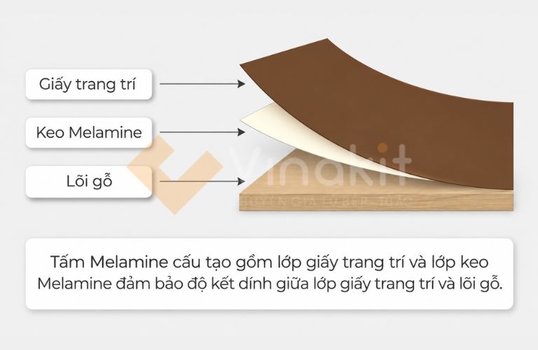 Cấu tạo của vật liệu phủ Melamine